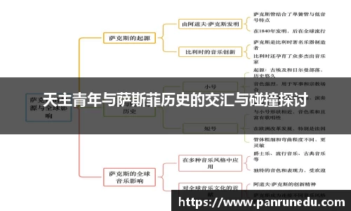 天主青年与萨斯菲历史的交汇与碰撞探讨